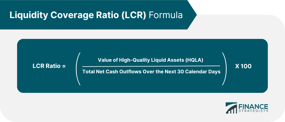 liquidity-coverage-ratio-lcr-definition-calculation