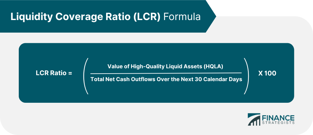 Liquidity Coverage Ratio LCR Meaning Requirement Calculation