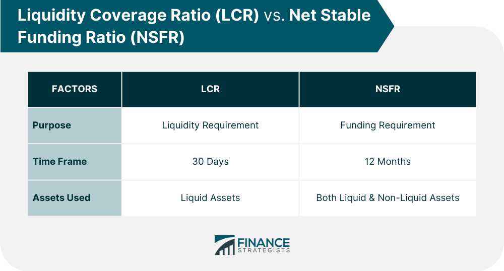 Liquidity_Coverage_Ratio_(LCR)_vs._Net_Stable_Funding_Ratio_(NSFR)_(1)