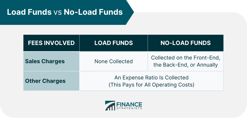 Load_Funds_vs_No-Load_Funds