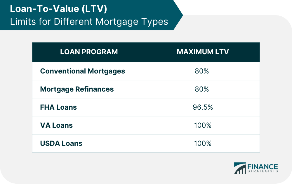 Loan-To-Value_(LTV)_Limits_for_Different_Mortgage_Types_(1)