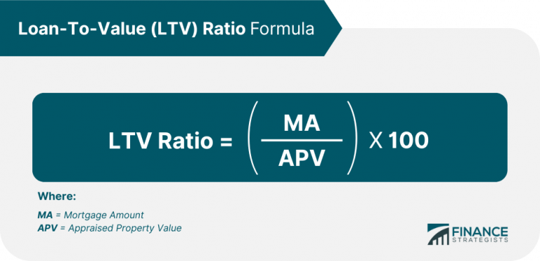 Loan-To-Value (LTV) Ratio| Meaning, Importance, Formula, & Interpretation