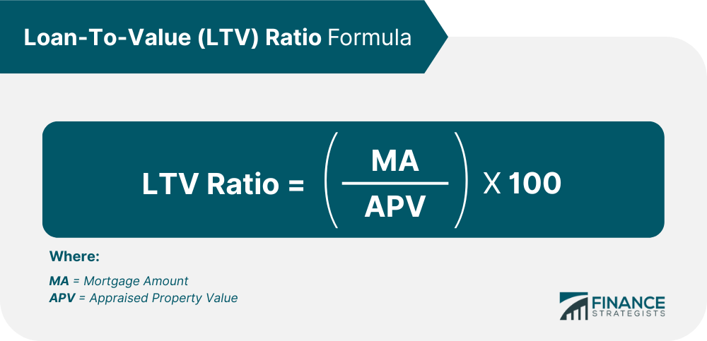 Loan-To-Value_(LTV)_Ratio_Formula