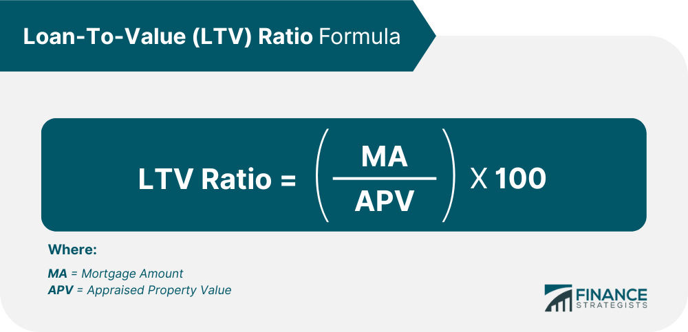 Loan To Value LTV Ratio Meaning Importance Formula Interpretation