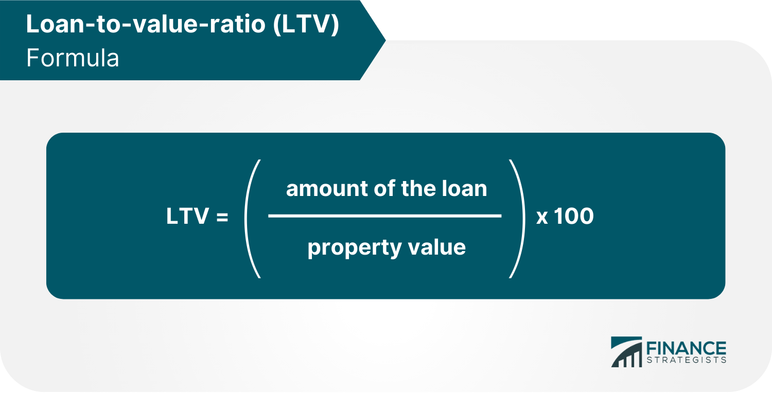 Loan-to-value-ratio (LTV) Formula