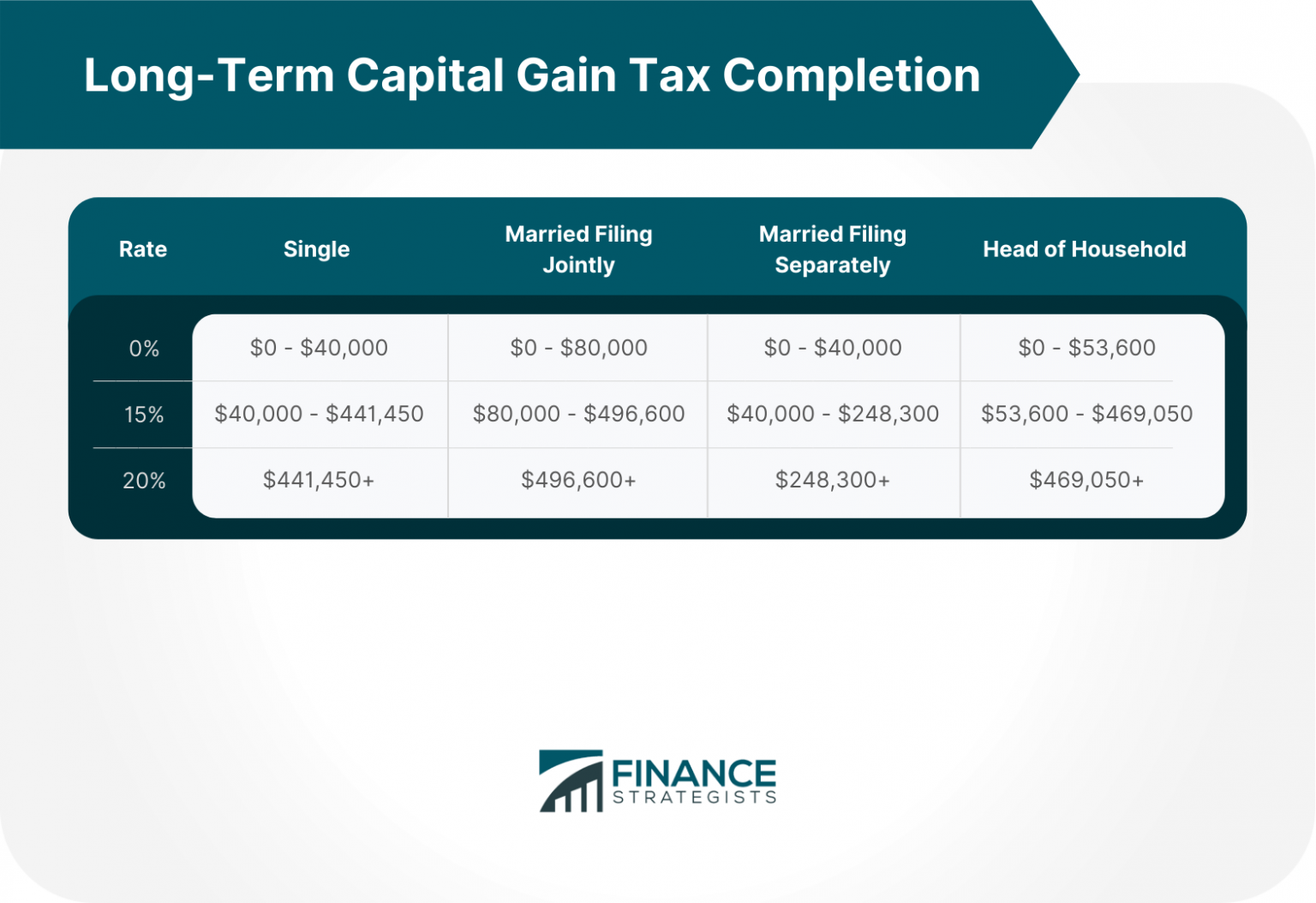 The Difference Between ShortTerm and Long Term Capital Gains