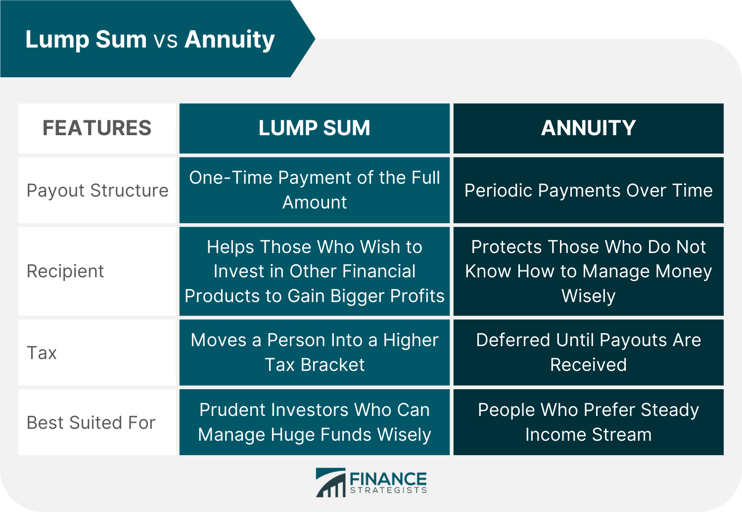 Lump Sum Payment Definition Example Tax Implications