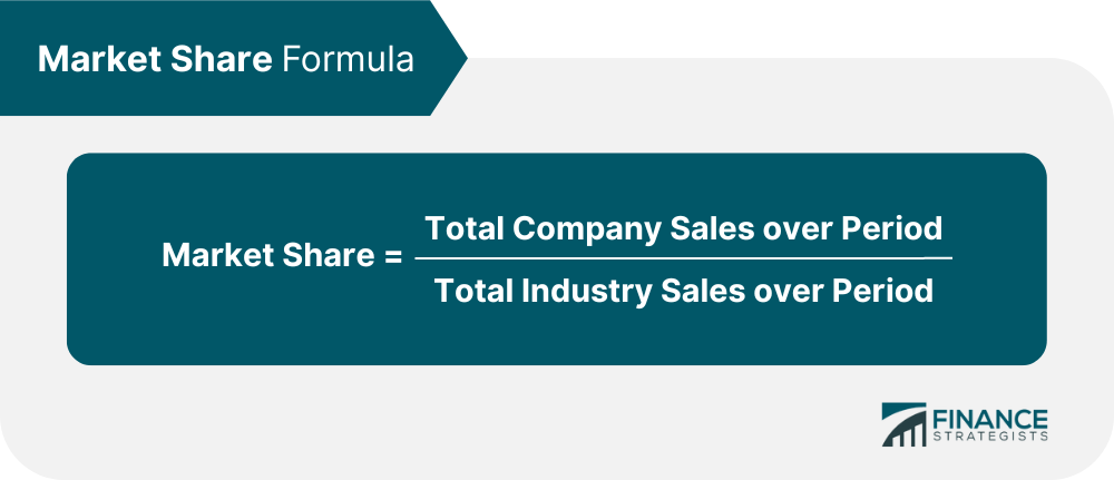 market-share-definition-purpose-and-growth