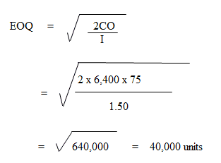 EOQ Calculation for Task B