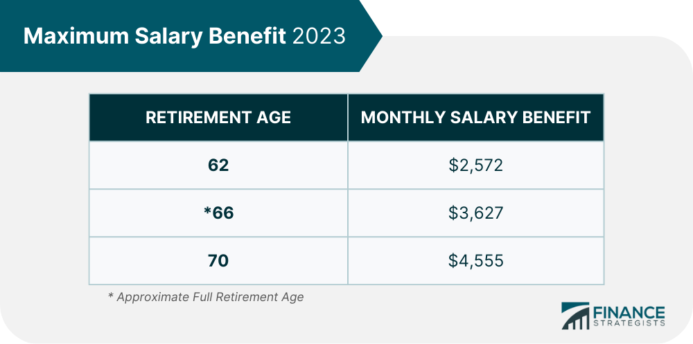 Maximum Salary Benefit 2023