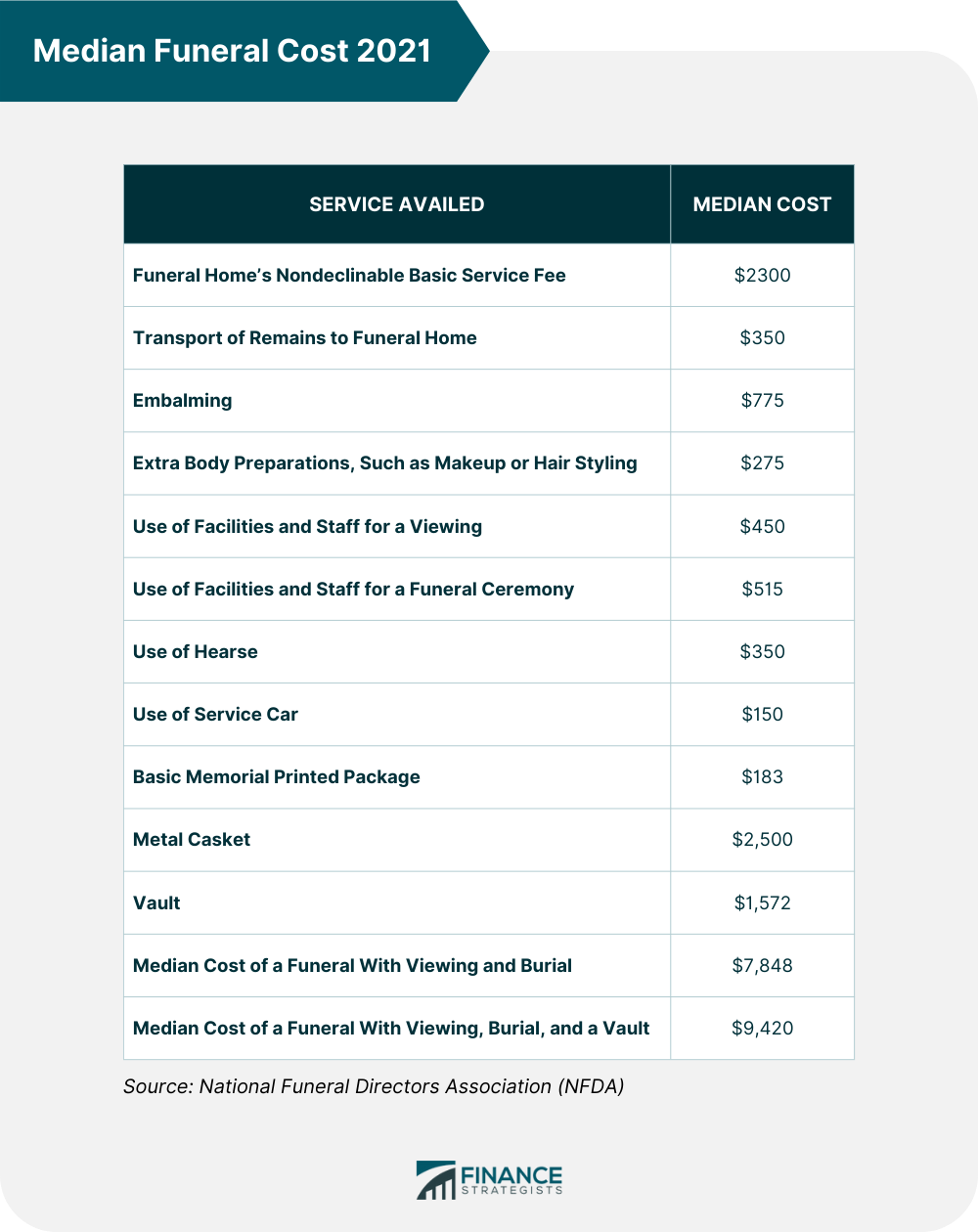 Prepaid Funeral Plan Definition, Types, Costs, Benefits, & Risks