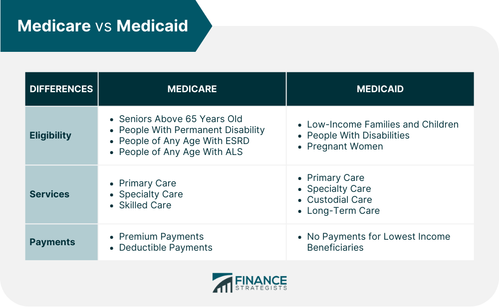 Medicare_vs_Medicaid_(1)