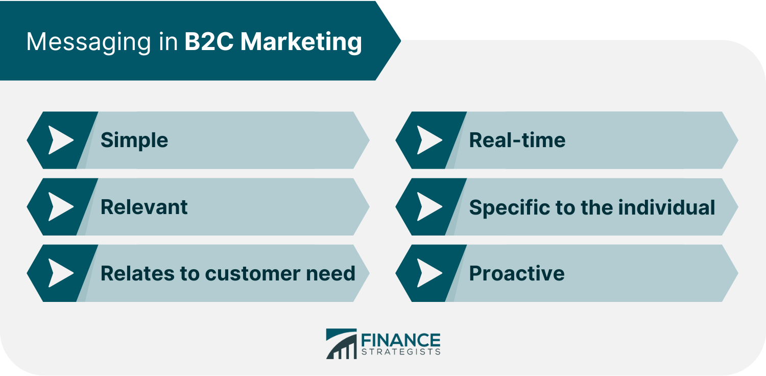 Messaging in B2C Marketing