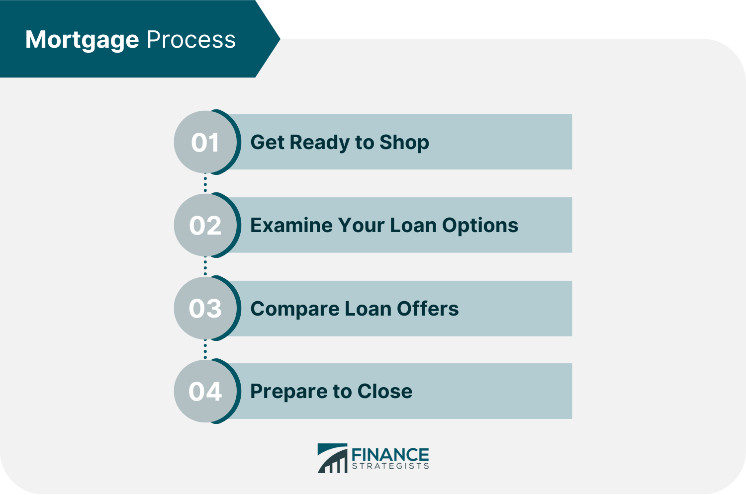 Mortgage_Process