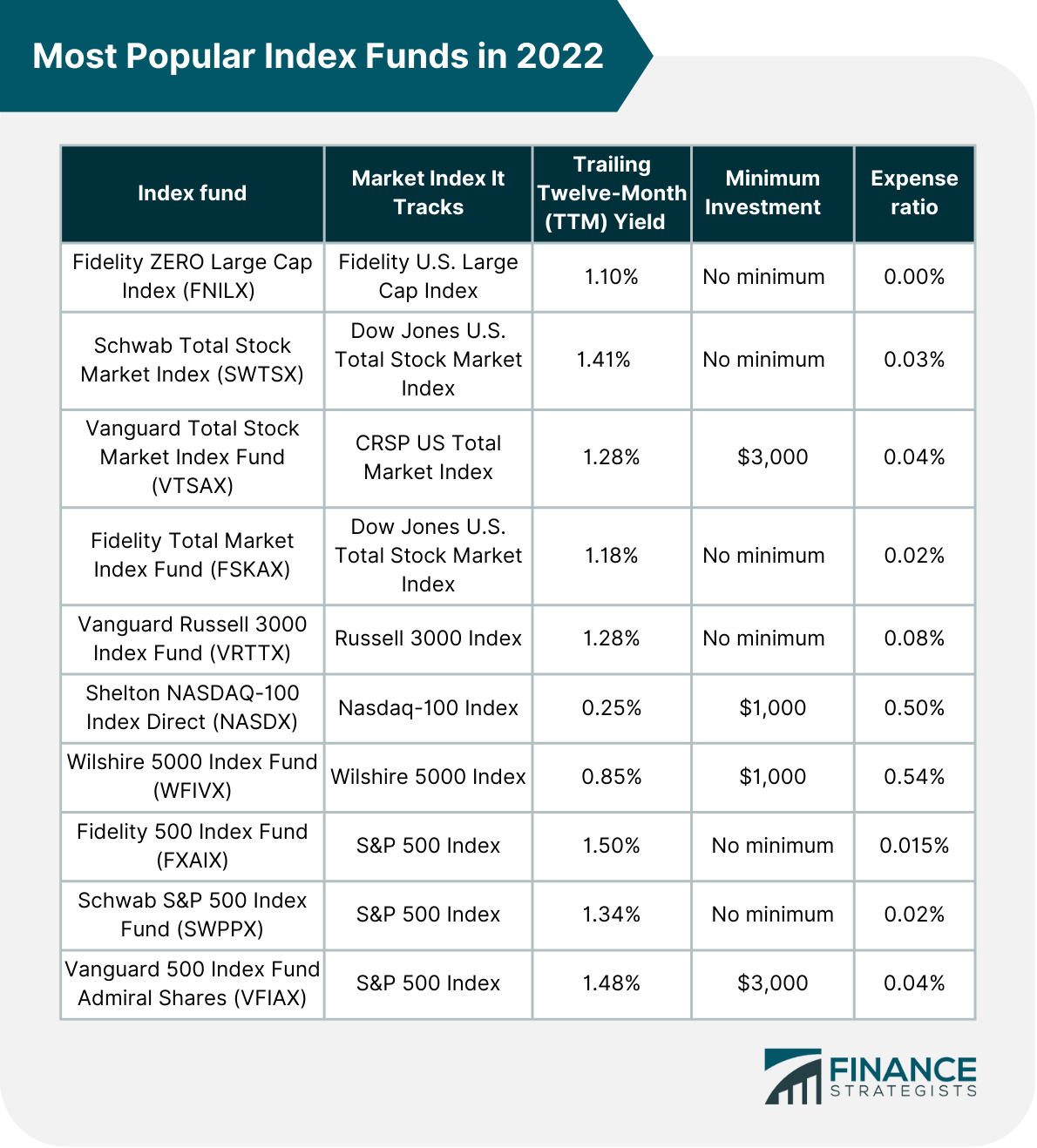 index-fund-how-it-works-pros-and-cons-popular-index-funds-2023