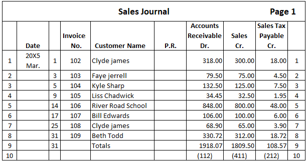 Multicolumn-Sales-Journal