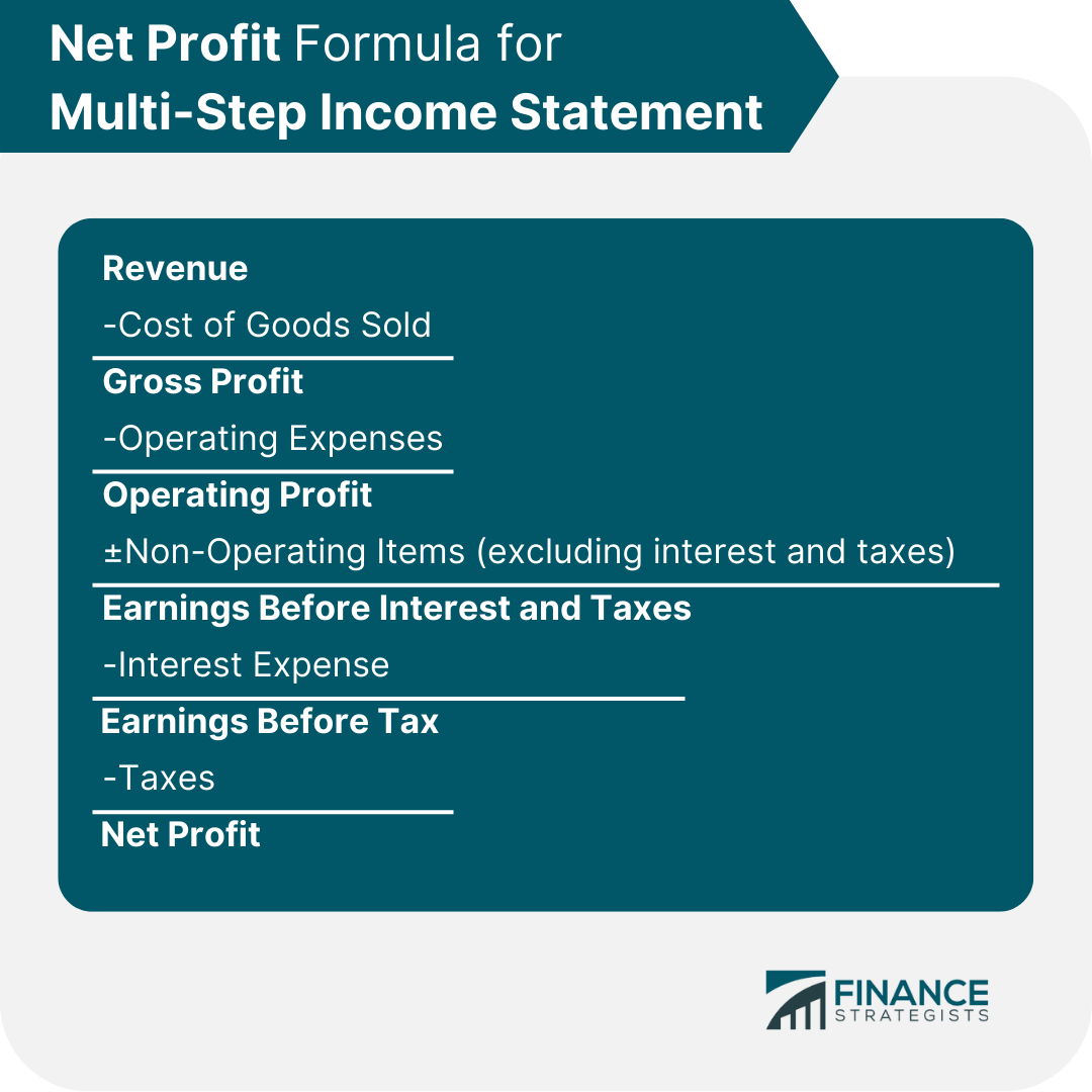 Income Statement What Does A Managerial Accounting Prepare Income Statement