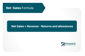 Inventory Profit | Definition | Calculation | Finance Strategists