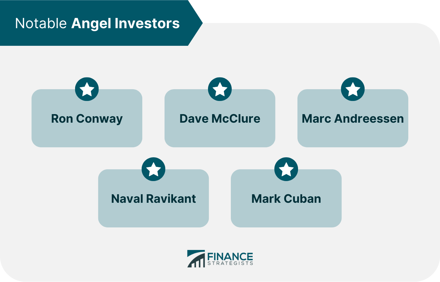 Notable Angel Investors