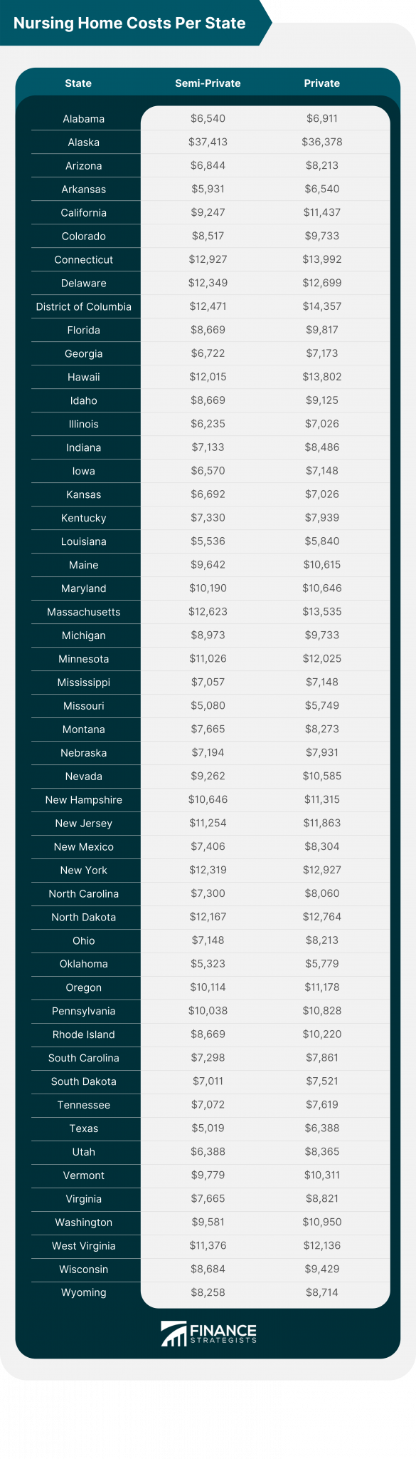 Nursing Homes What It Is And How Much It Costs   Nursing Home Costs Per State 585x2048 