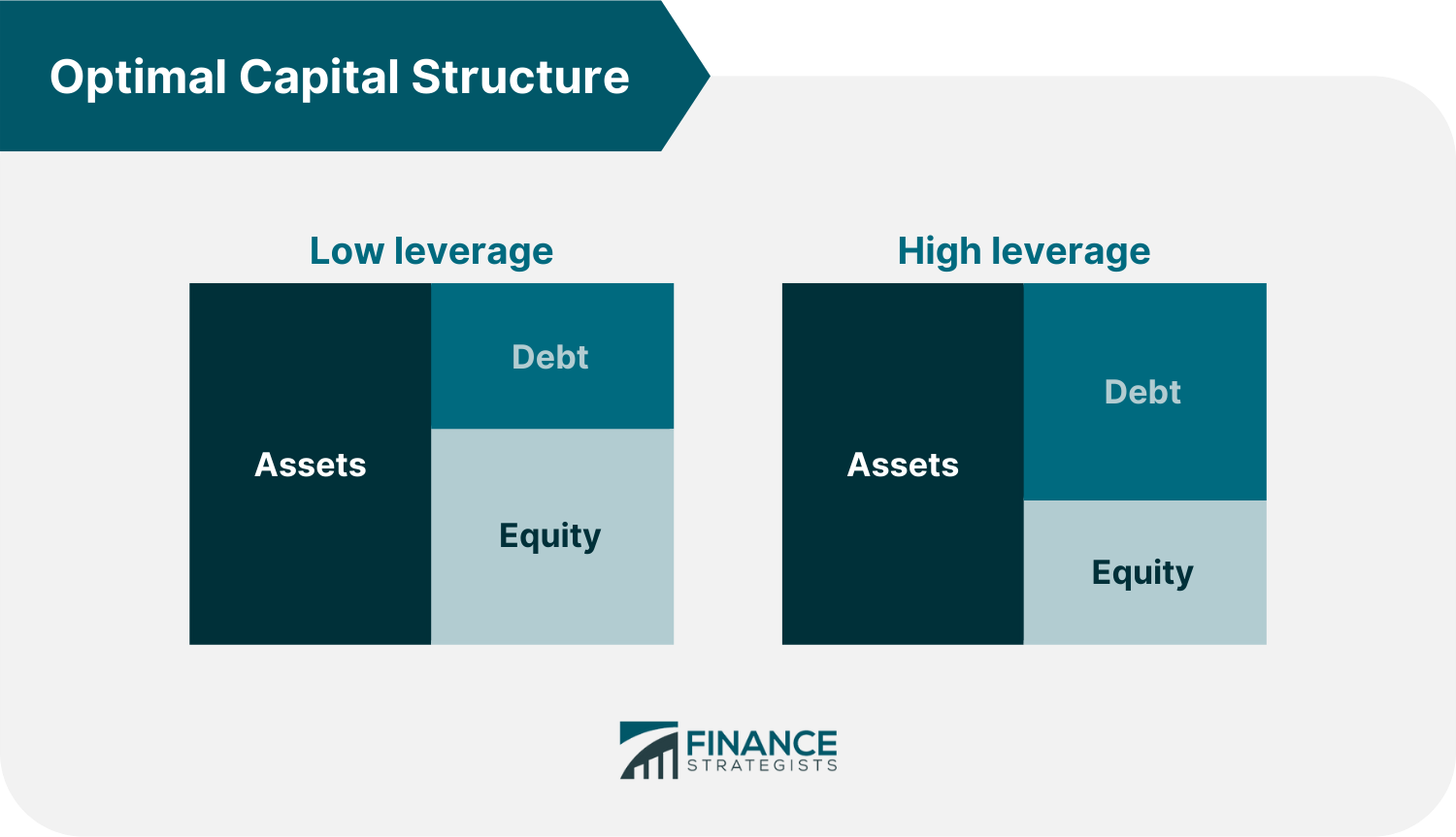 Optimal_Capital_Structure