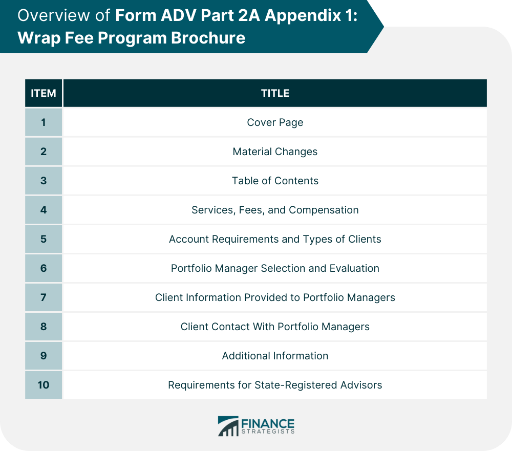 Overview_of_Form_ADV_Part_2A_Appendix_1_Wrap_Fee_Program_Brochure