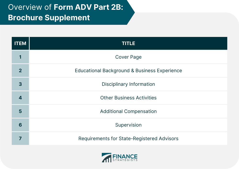 form-adv-part-2-brochure-definition-parts-how-to-access-it