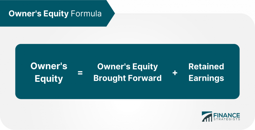 Accounting for Financial Statements - Finance Strategists