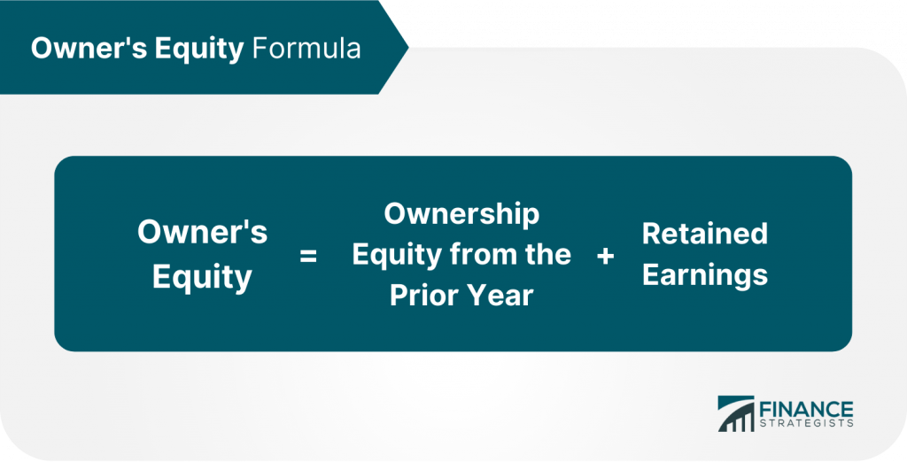 Accounting for Financial Statements - Finance Strategists