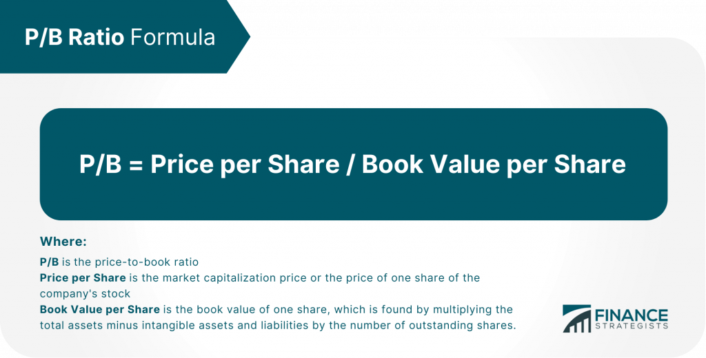 Evaluating Companies Using Price To Book P B Ratio