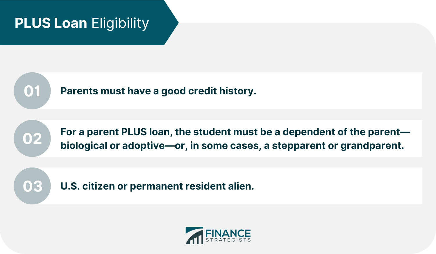 PLUS Loan Eligibility