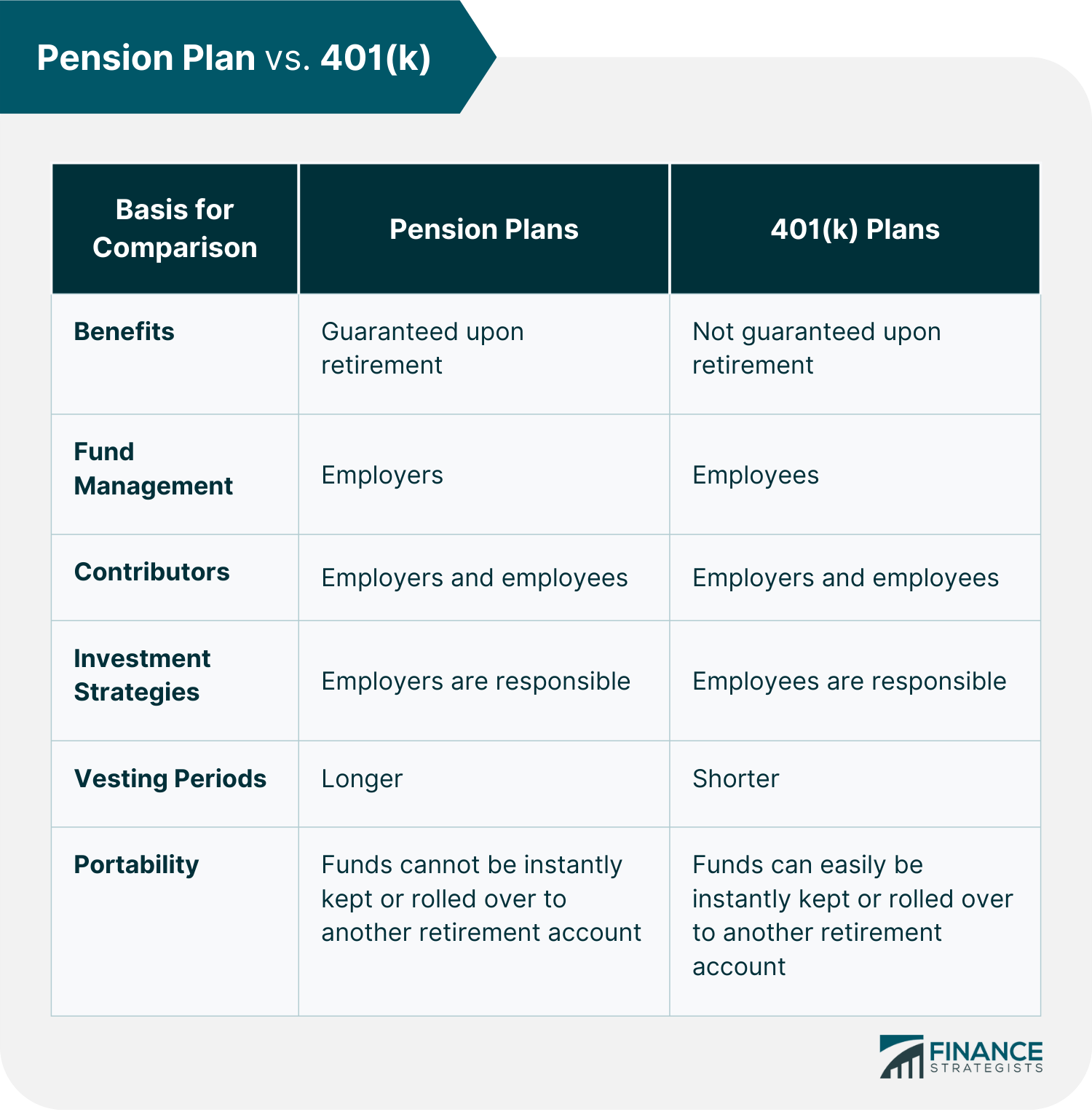 Pension_Plan_vs._401(k)