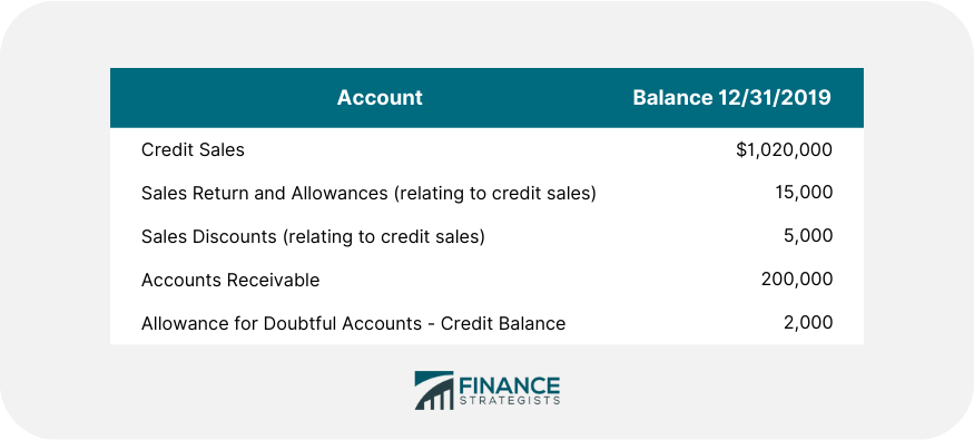 What Is Net Account Value Etrade