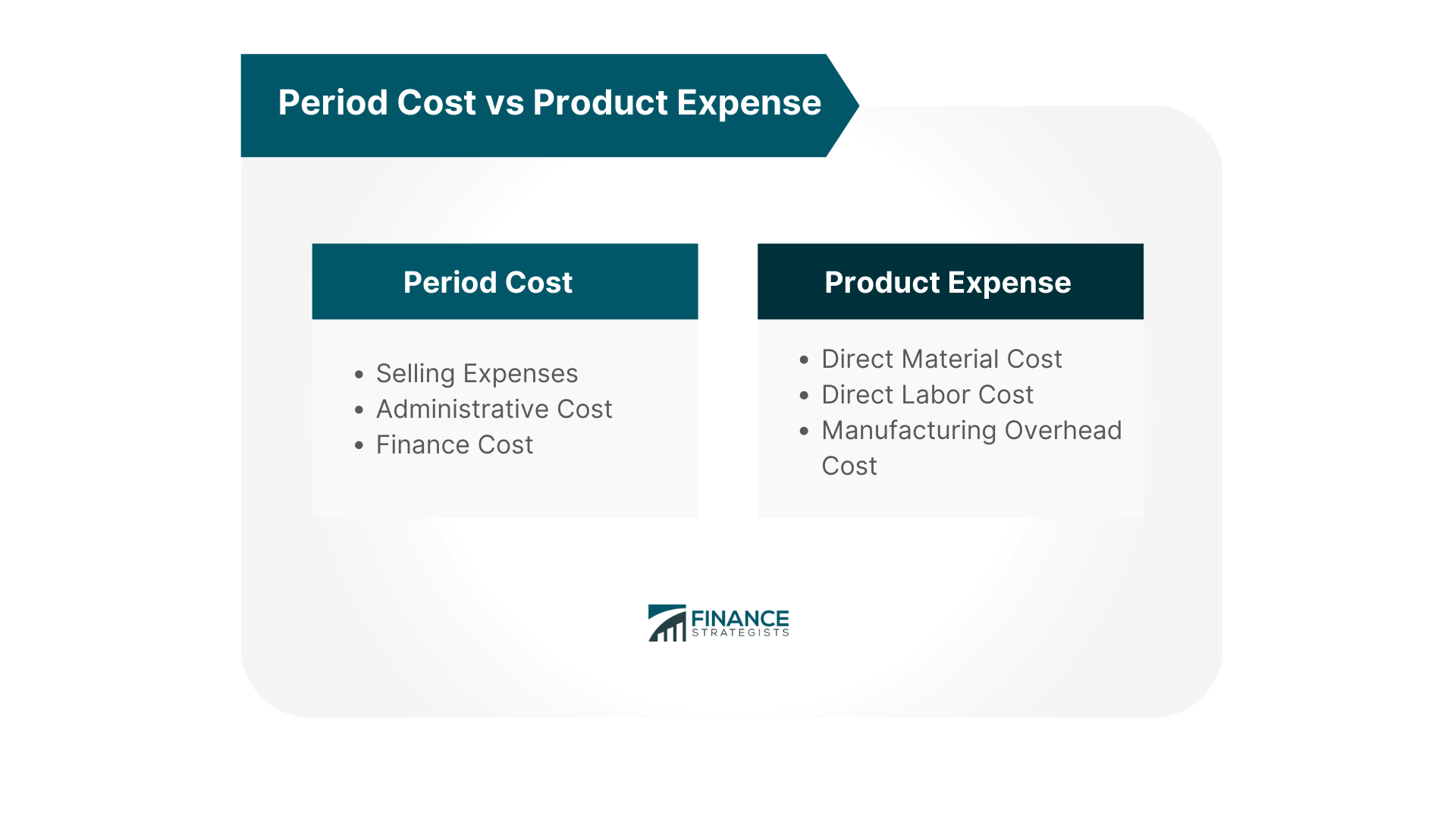 Period Cost vs Product Expense