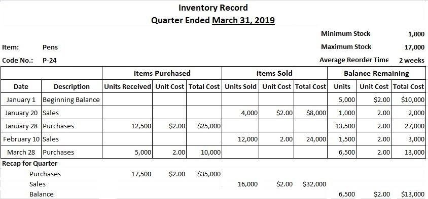 Perpetual Inventory Record