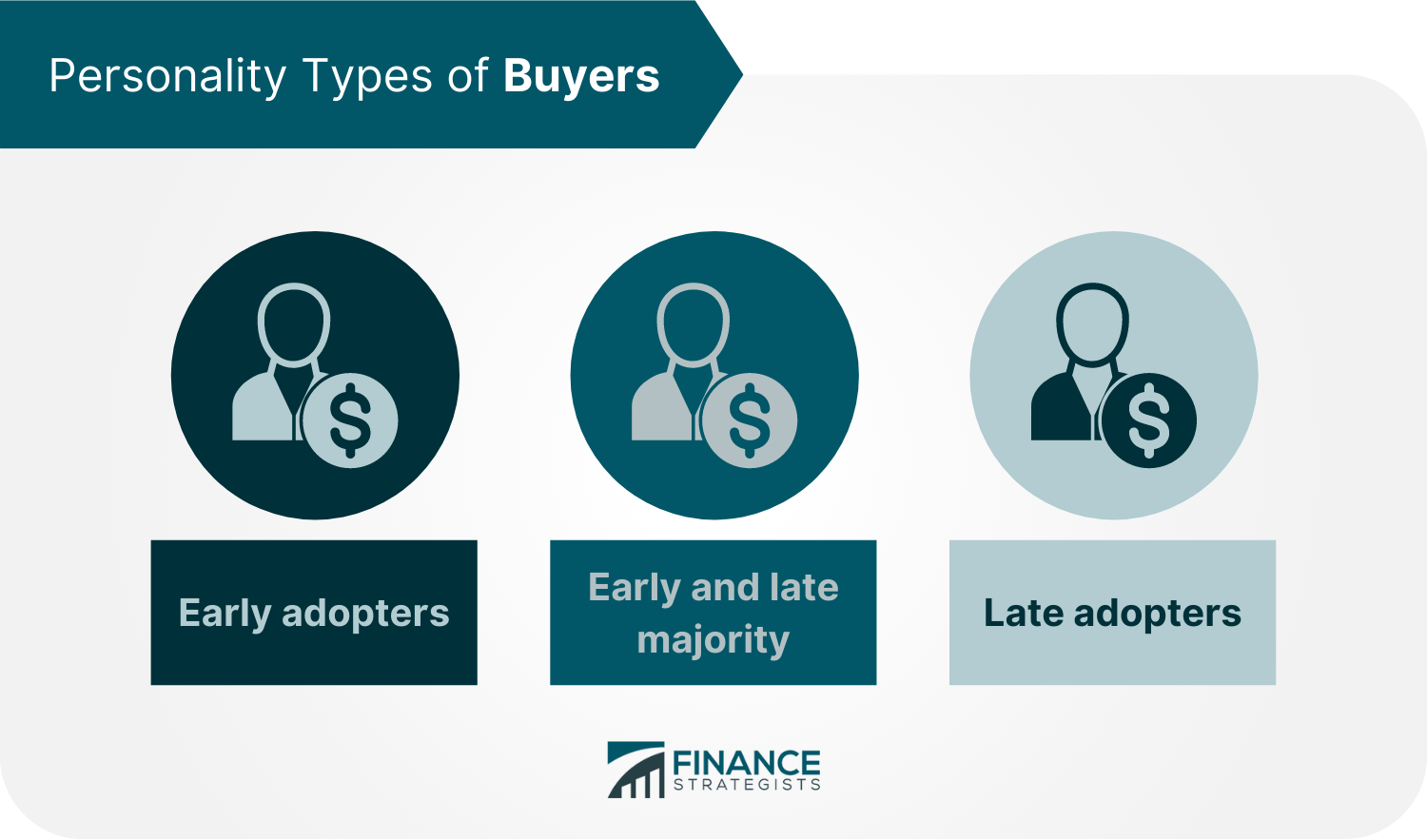 Personality Types of Buyers