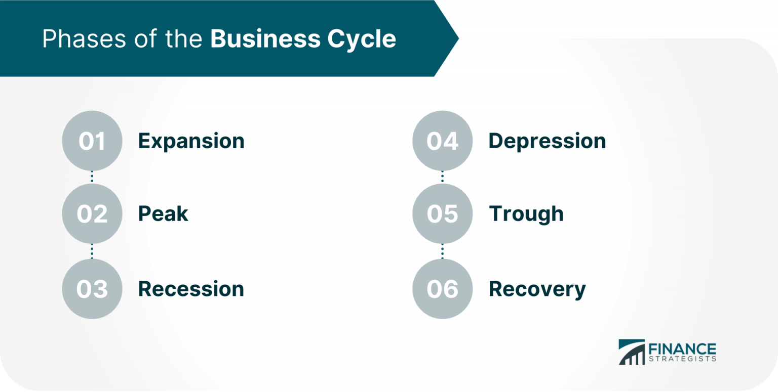 What Is The Definition Of The Business Cycle