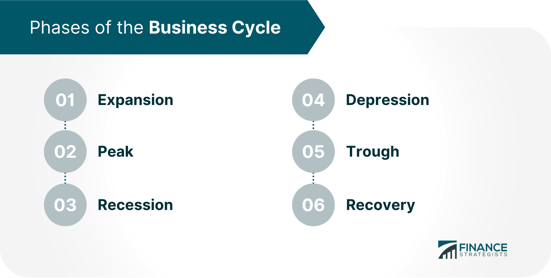 Phases_of_the_Business_Cycle