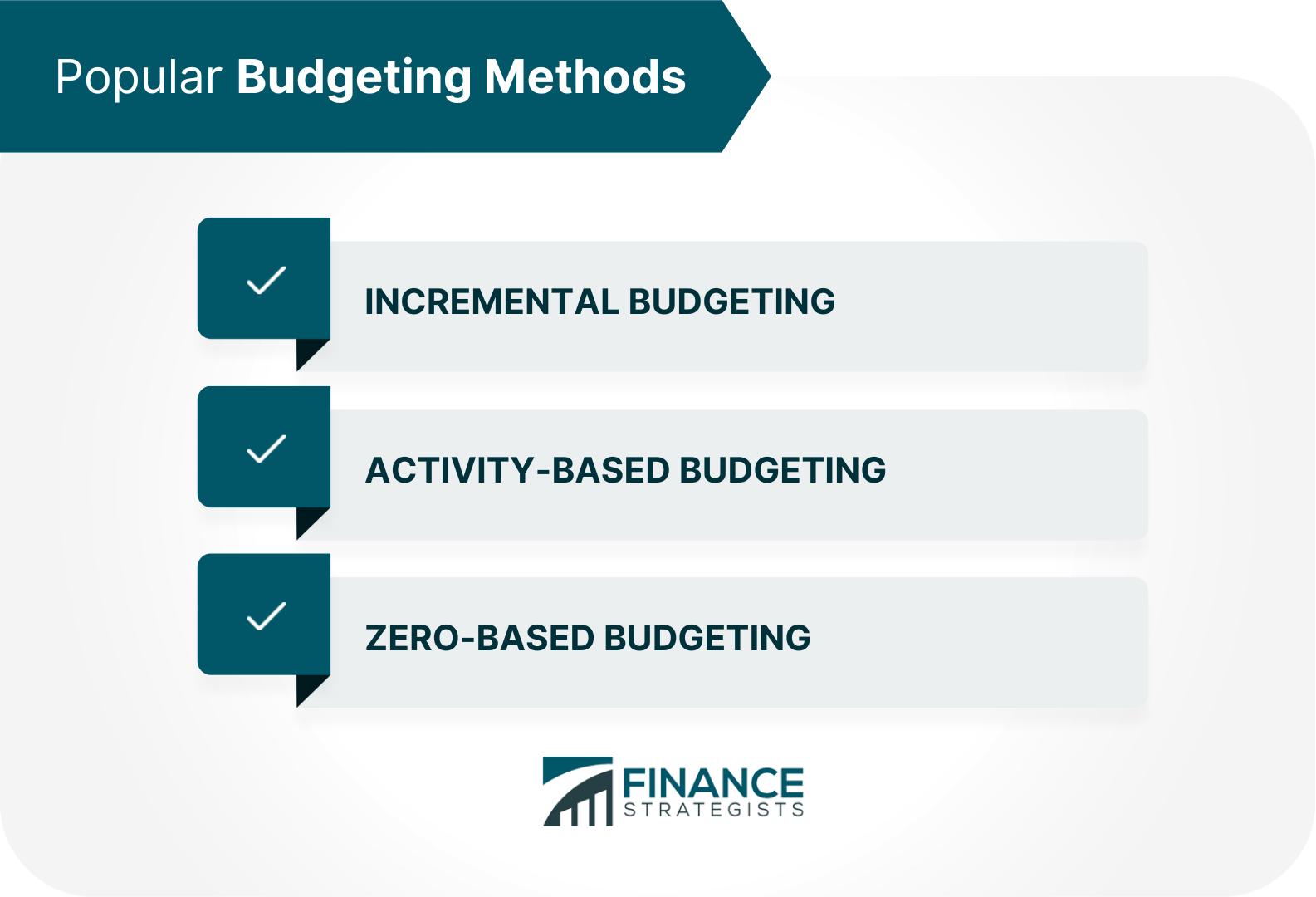 Popular Budgeting Methods