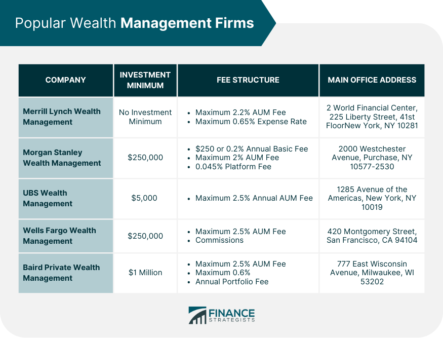 Popular_Wealth_Management_Firms