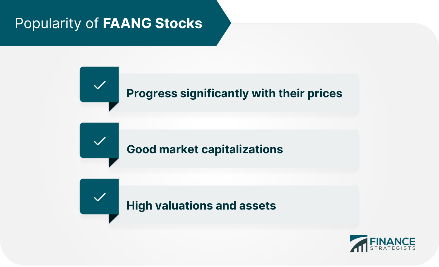 Popularity of FAANG Stocks