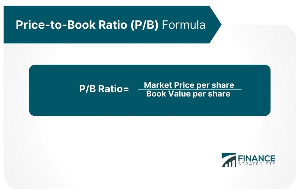 The Methods Of Investment Analysis | Finance Strategists