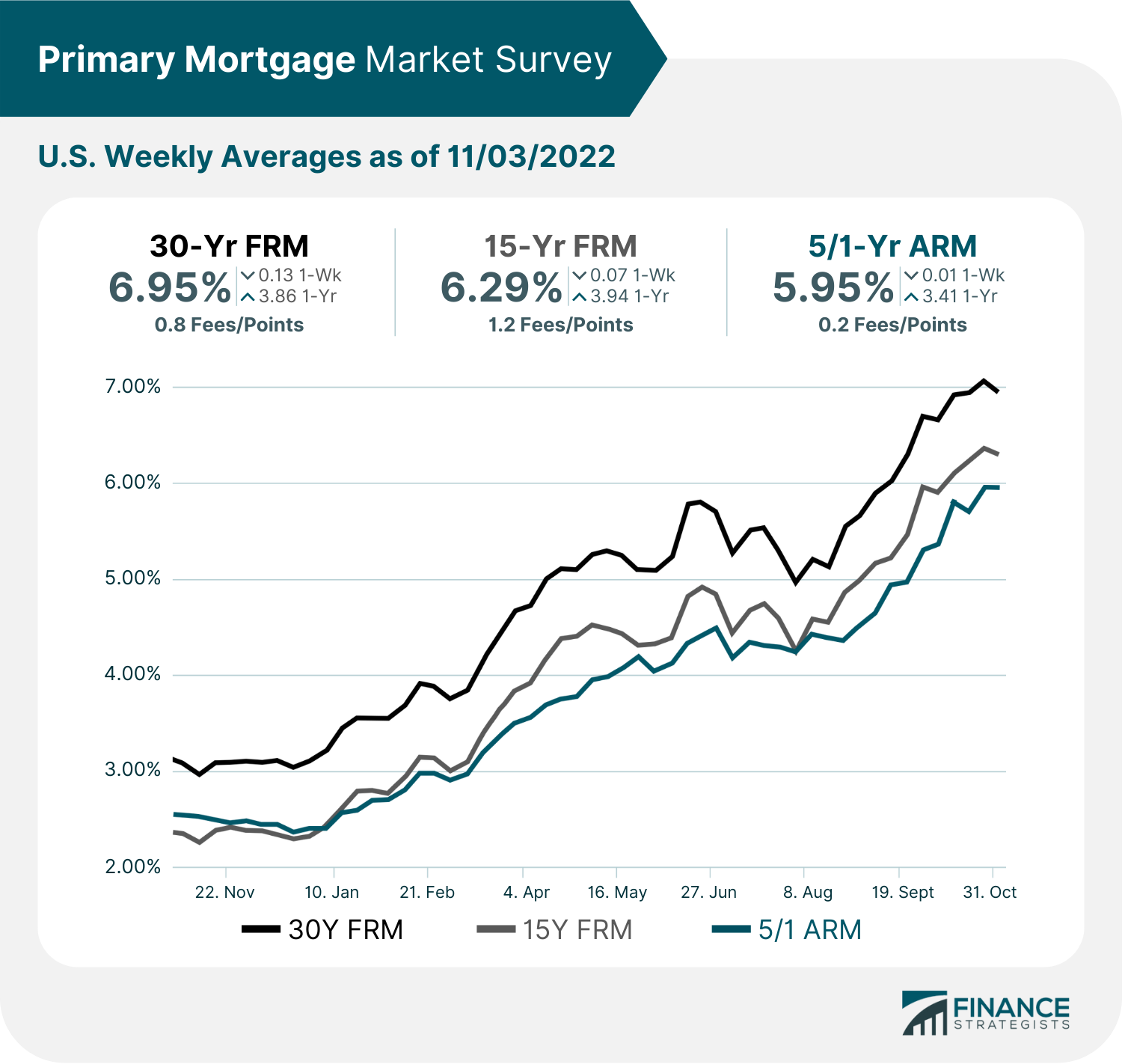 Primary_Mortgage_Market_Survey