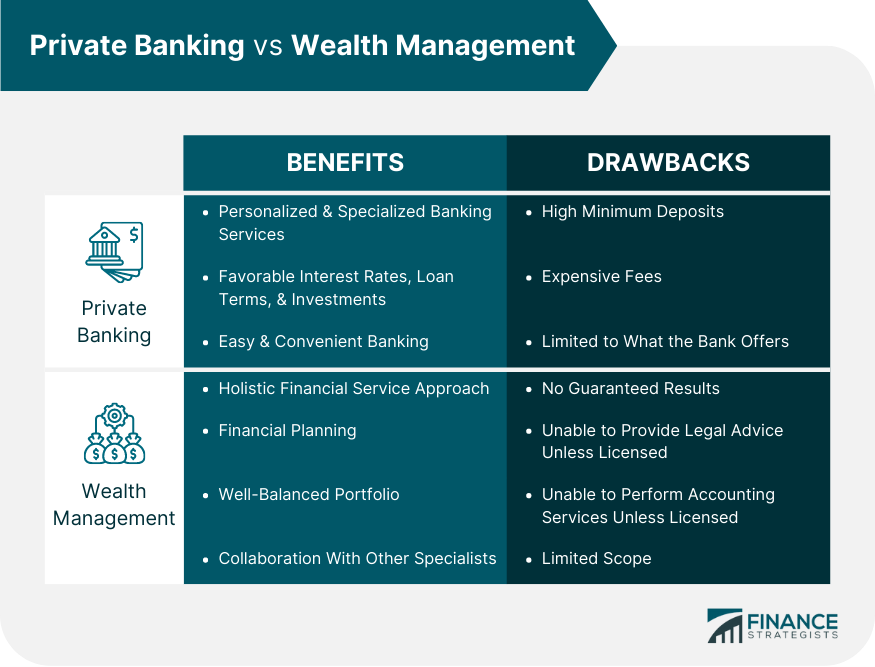 Private_Banking_vs_Wealth_Management