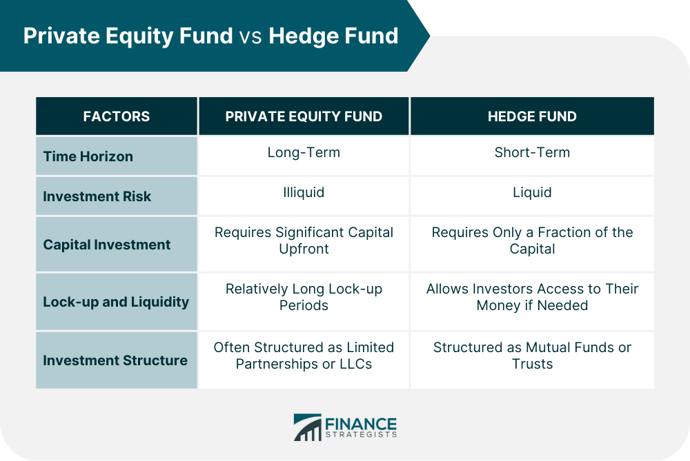 Private_Equity_Fund_vs_Hedge_Fund
