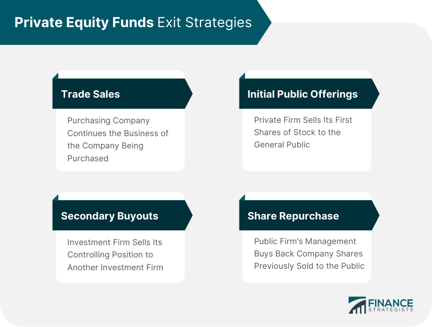 Private_Equity_Funds_Exit_Strategies