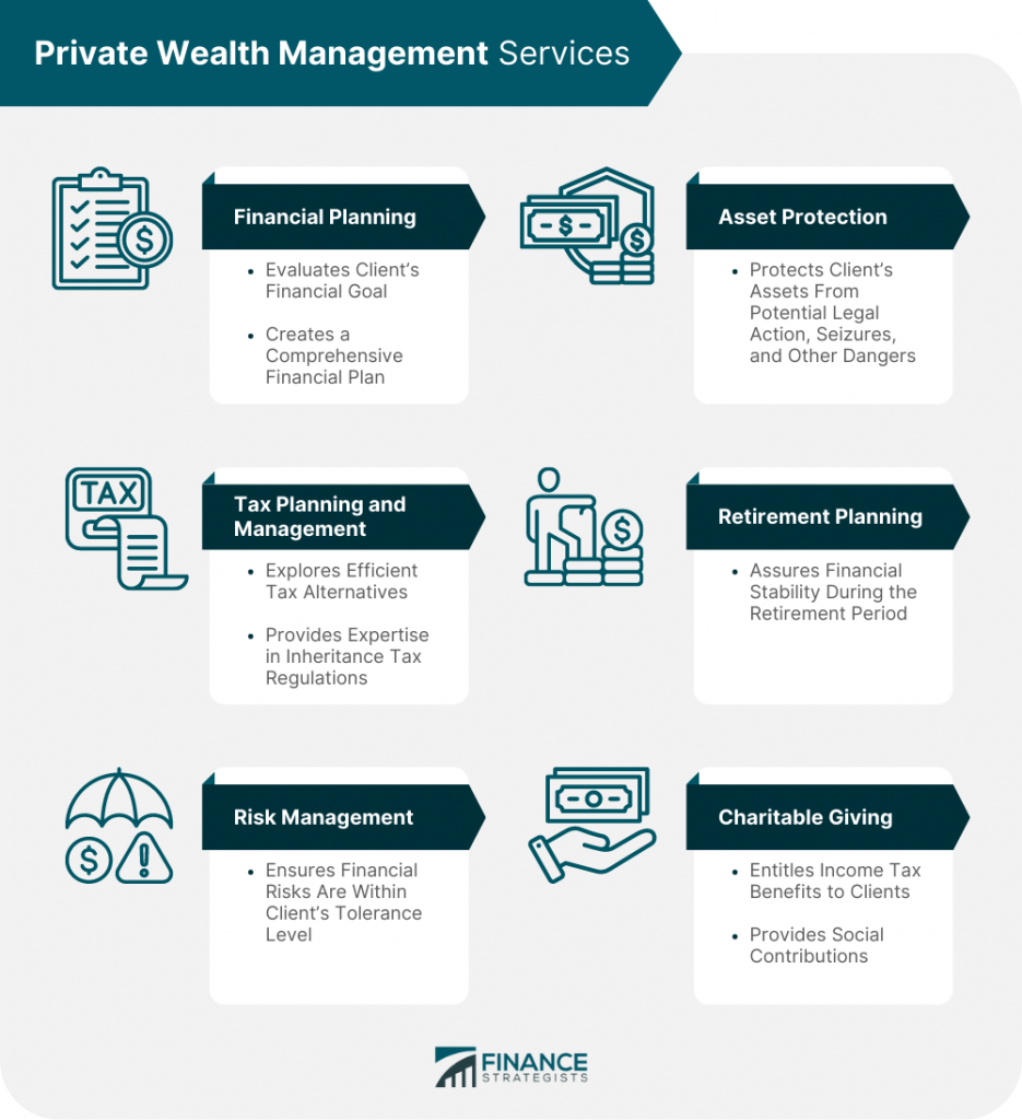 Private Wealth Management Definition Types Services And Cost