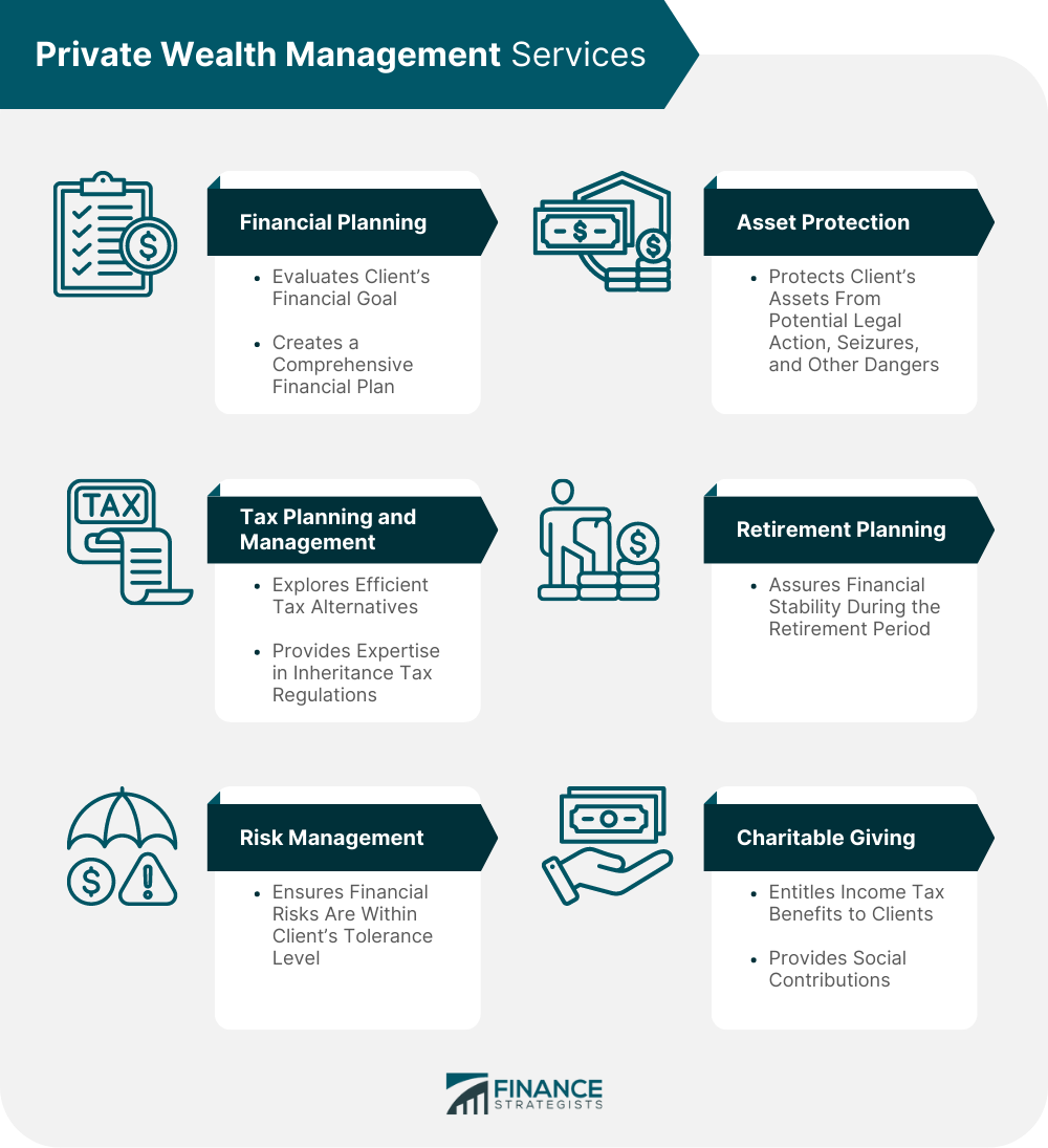 Private_Wealth_Management_Services