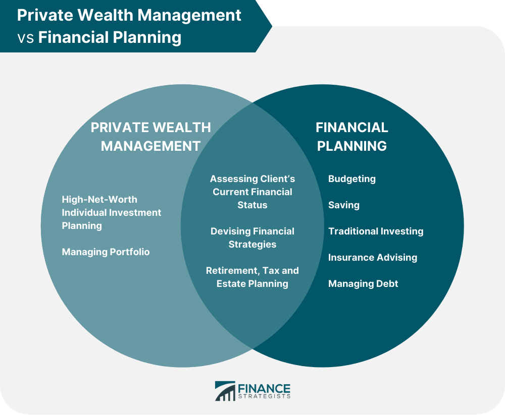 Private_Wealth_Management_vs_Financial_Planning