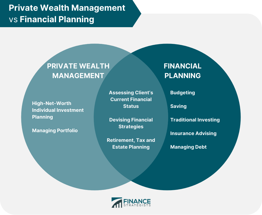 Private Wealth Management Definition Types Services Cost